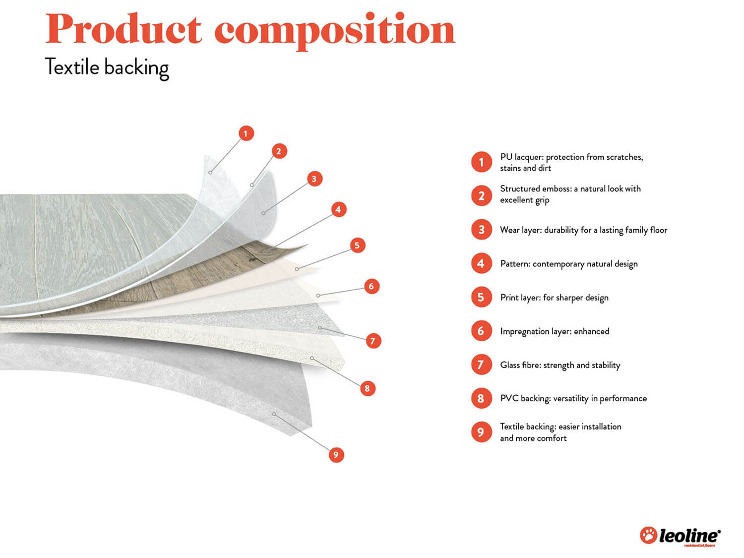 Textra Annapurna 2536