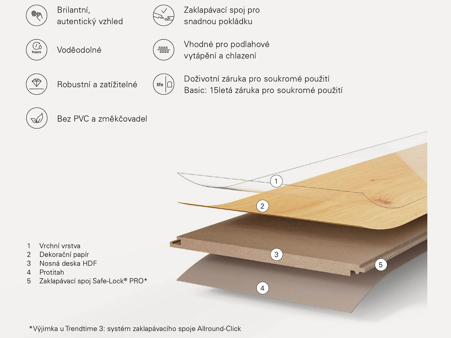 Basic 400V Hickory 1748183